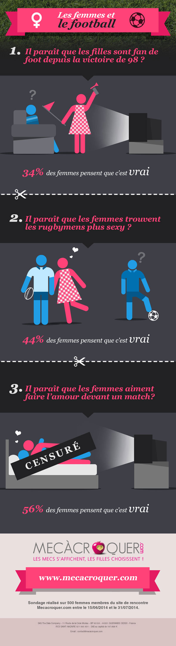 Les femmes et le foot, ça donne quoi